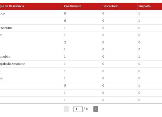 table visualization