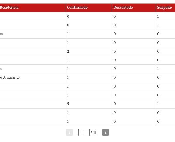 table visualization